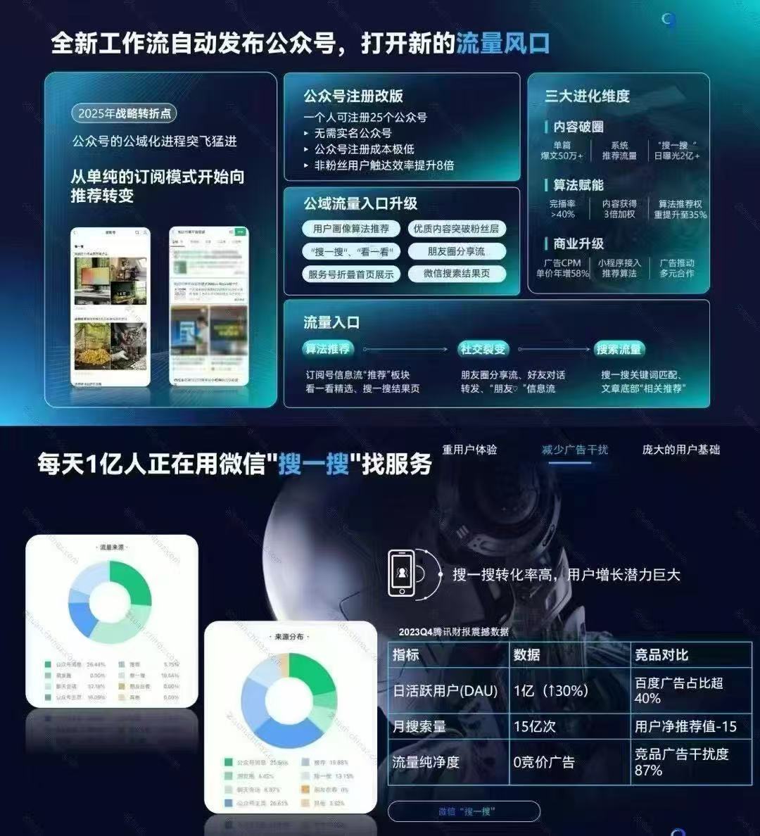 公众号矩阵系统